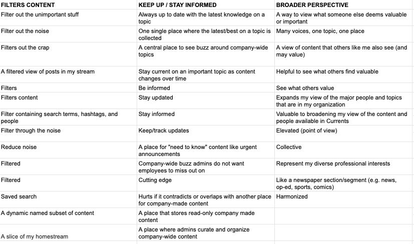 Naming workshop clustering spreadsheet